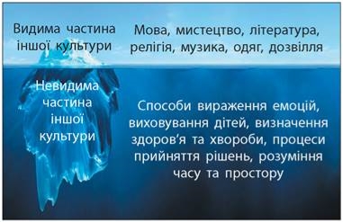 https://uahistory.co/pidruchniki/gisem-introduction-to-ukraine-history-and-civil-education-5-class-2022/gisem-introduction-to-ukraine-history-and-civil-education-5-class-2022.files/image036.jpg